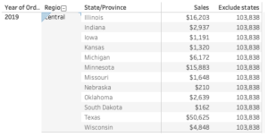 Total sales by state
