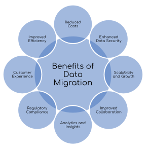 Benefits of Data Migration